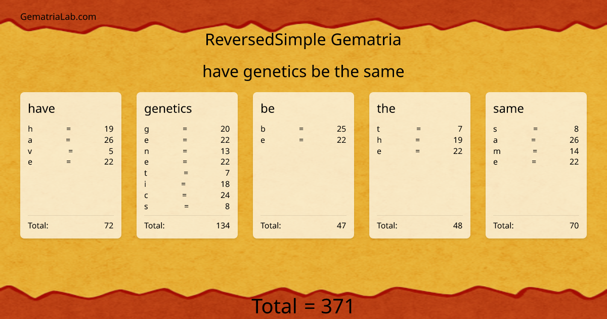 have genetics be the same in reversedSimple Gematria